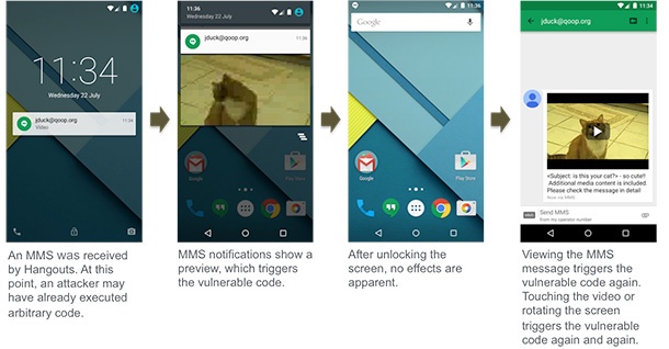 Сериозен бъг застрашава почти всеки телефон с Android