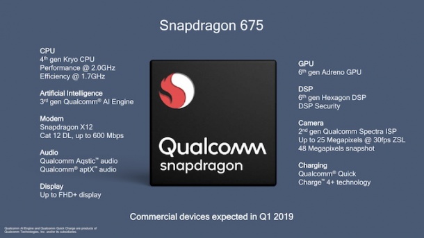 Snapdragon 675 е нов чипсет с фокус върху гейминга и изкуствения интелект