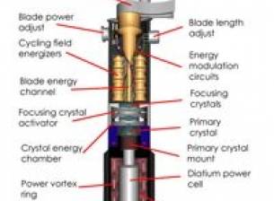 Какво има в един лазерен меч?