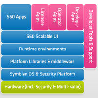 Новата версия на платформата S60 поддържа сензорни дисплеи