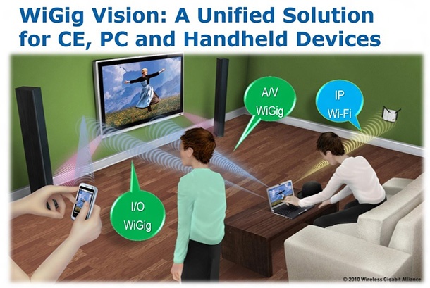 Смартфони с WiGig чипове ще се появят още през тази година