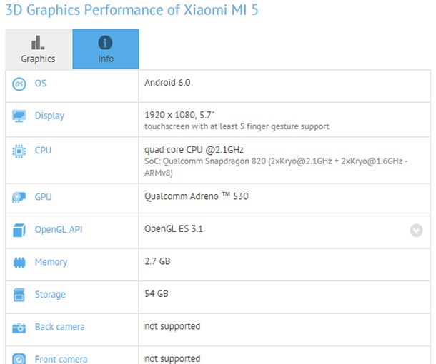 Тест на Xiaomi Mi 5 сочи към 5,7