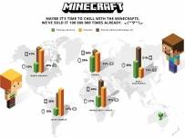 Продажбите на Minecraft надхвърлиха 100 милиона копия