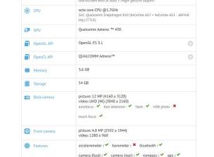OnePlus може би работи по смартфон с 4,6