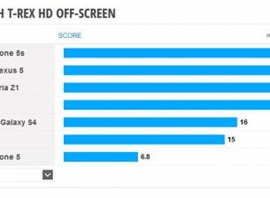 Появиха се впечатляващи тестове на Nexus 5