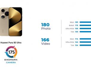 Huawei Pura 80 Ultra е новият лидер в класацията на DXOMARK