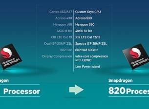 Първите тестове на Snapdragon 820 показват впечатляваща производителност