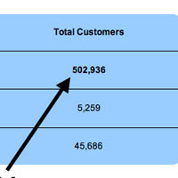 China Mobile с повече от половин милиард потребители