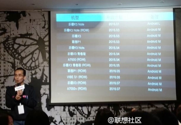 Ето част от телефоните на Lenovo, които ще получат Android 6.0
