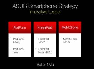 Asus подготвя PadFone Mini, MeMOFone HD 5 и MeMO Pad HD 8