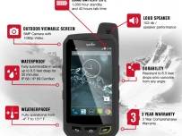 Sonim търси помощ за финансиране на смартфона XP7 Extreme