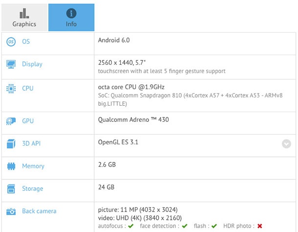 Huawei Nexus ще предложи 5,7” QHD дисплей и чипсет Snapdragon 810