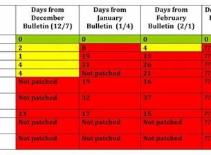 BlackBerry твърди, че доставя най-бързо месечните ъпдейти за сигурност на Android