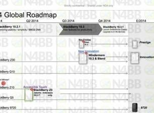 Какви са плановете на BlackBerry до края на годината