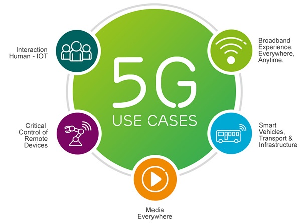 4G мрежите са тук, но какво идва след тях?