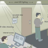 Ако електрическите крушки бяха безжични рутери
