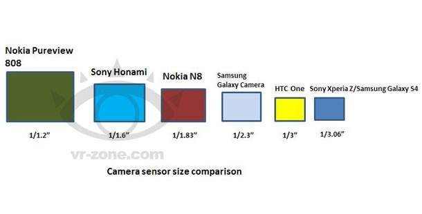 Sony Honami може да има по-добра камера от тази в Nokia N8