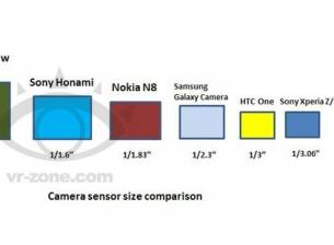 Sony Honami може да има по-добра камера от тази в Nokia N8