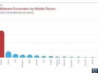 Почти всички мобилни вируси през 2013 г. са атакували Android