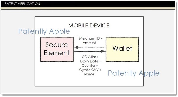 Apple патентова нов метод за безконтактни разплащания