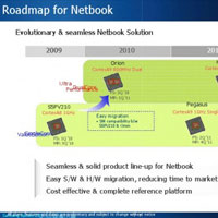 Samsung с големи планове за своите ARM процесори