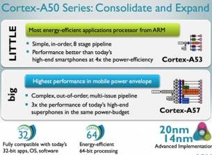 Microsoft работи с ARM за създаване на 64-битова версия на Windows RT