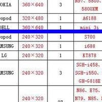 Как ще се казва смартфонът на Dell?
