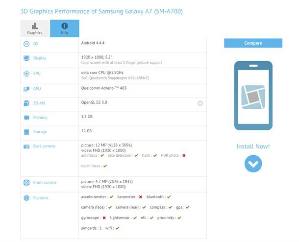 Samsung Galaxy A7 се появи в сайта GFXBench