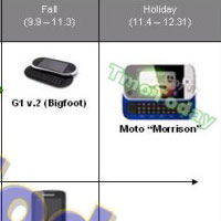 Motorola Morrison ще работи с Android?