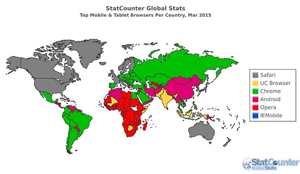 Chrome и Safari са най-популярните мобилни браузъри