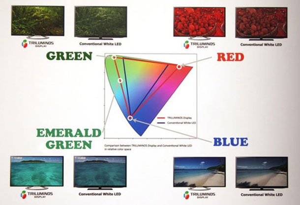 Sony готви интересни телефони за втората половина на годината