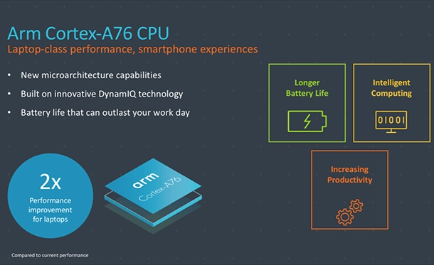 ARM представи Cortex-A76 и Mali-G76