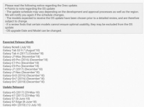 Samsung ще забави ъпдейта до Android 8 Oreo за бюджетните си модели