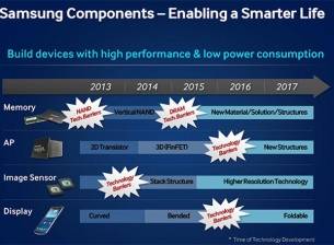 Samsung очаква сгъваеми дисплеи през 2015 г.