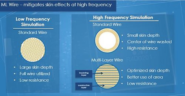 Нова антена поддържа всички стандарти за безжично зареждане