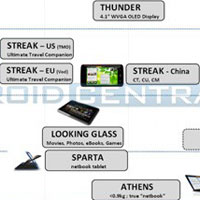 Още таблети на Dell с Android