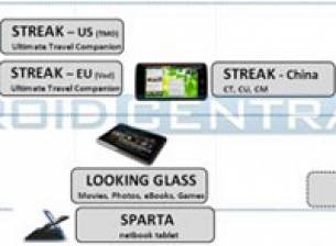 Още таблети на Dell с Android