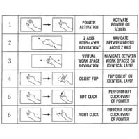 Управление  на телефона чрез жестове