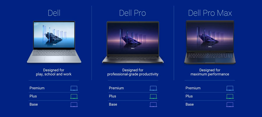 Dell убива марките XPS, Inspiron и Latitude