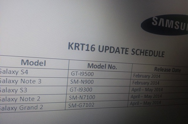 Samsung Galaxy S III може и да получи ъпдейт за Android 4.4