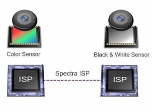 Технология на Qualcomm ще улесни добавянето на двойни основни камери