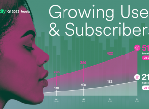 Spotify има над половин млрд. активни потребители