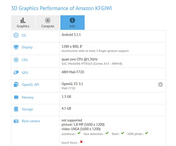 Слух: Amazon готви и нова версия на Fire HD