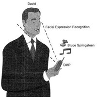 Sony Ericsson патентова контрол чрез изражения на лицето