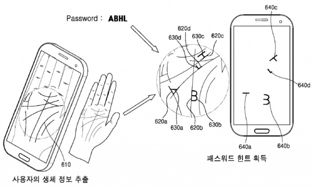 Samsung патентова разпознаване на дланта на потребителите