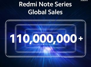 Xiaomi е доставила 110 милиона устройства от сериите Redmi Note
