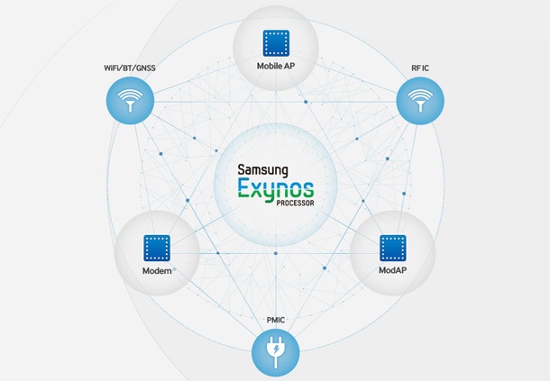 Samsung може да откаже от Snapdragon 810 по бизнес причини