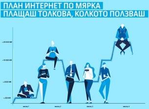 Telenor с нов план за мобилен интернет според потреблението