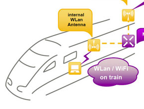 Стартира пилотен проект за осигуряване на интернет във влаковете