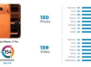 Ето как DXOMARK оцениха селфи камерата на Apple iPhone 17 Pro